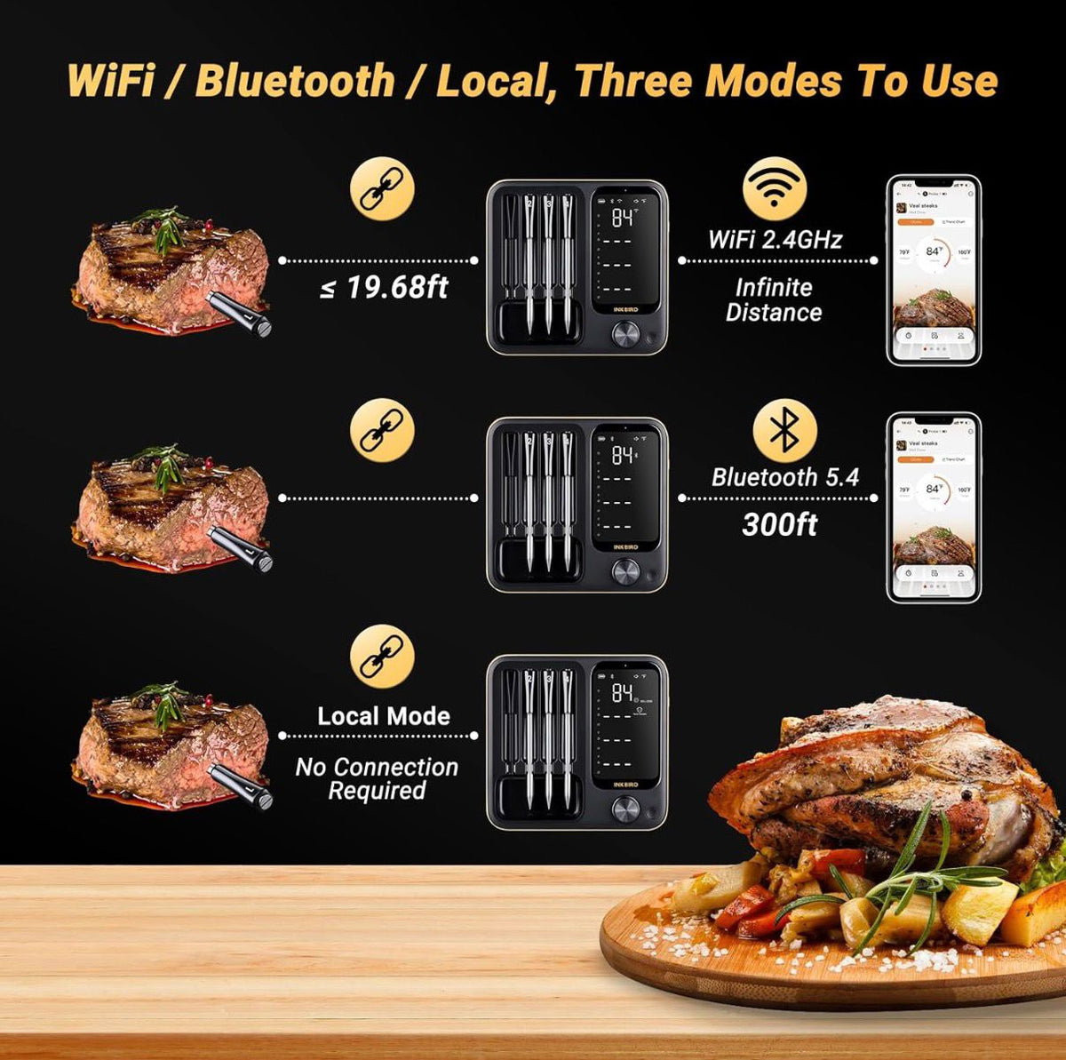 Digital Meat Thermometer